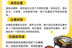如何提升业余篮球新人的比赛水平:实用技巧与策略